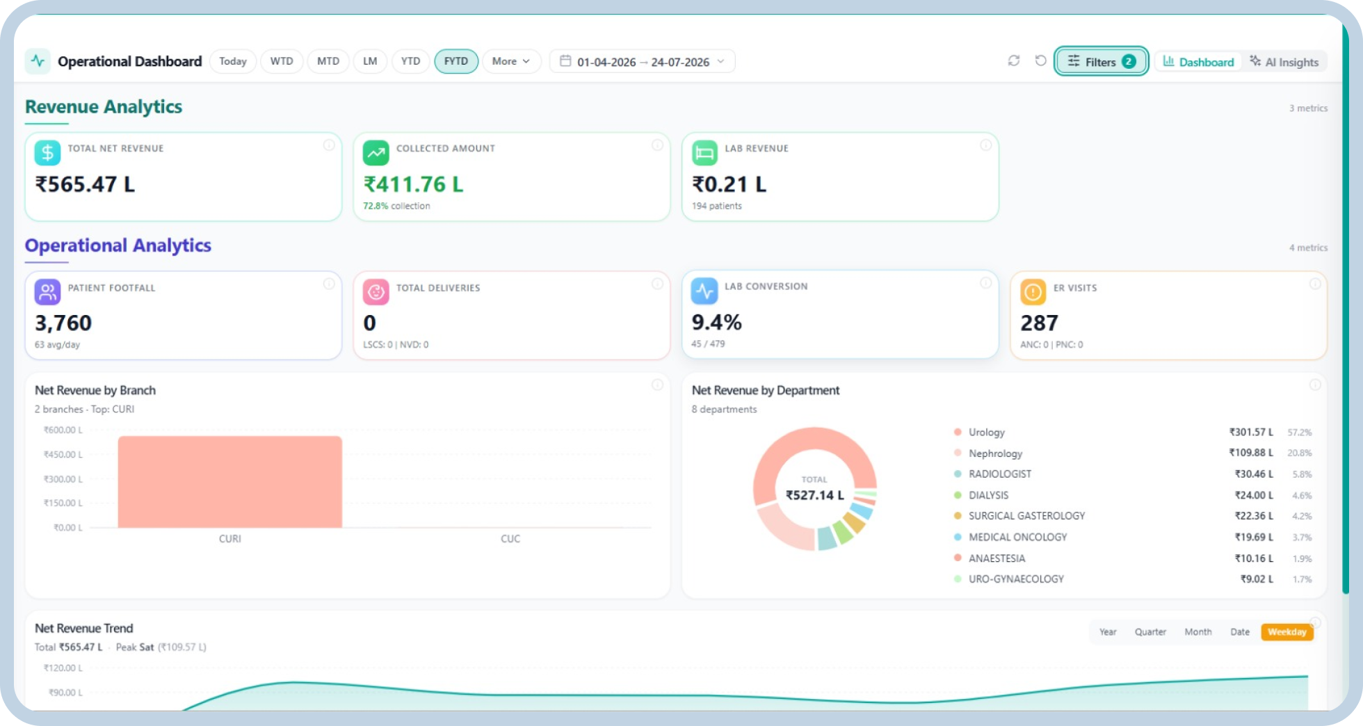 MIS & Analytics