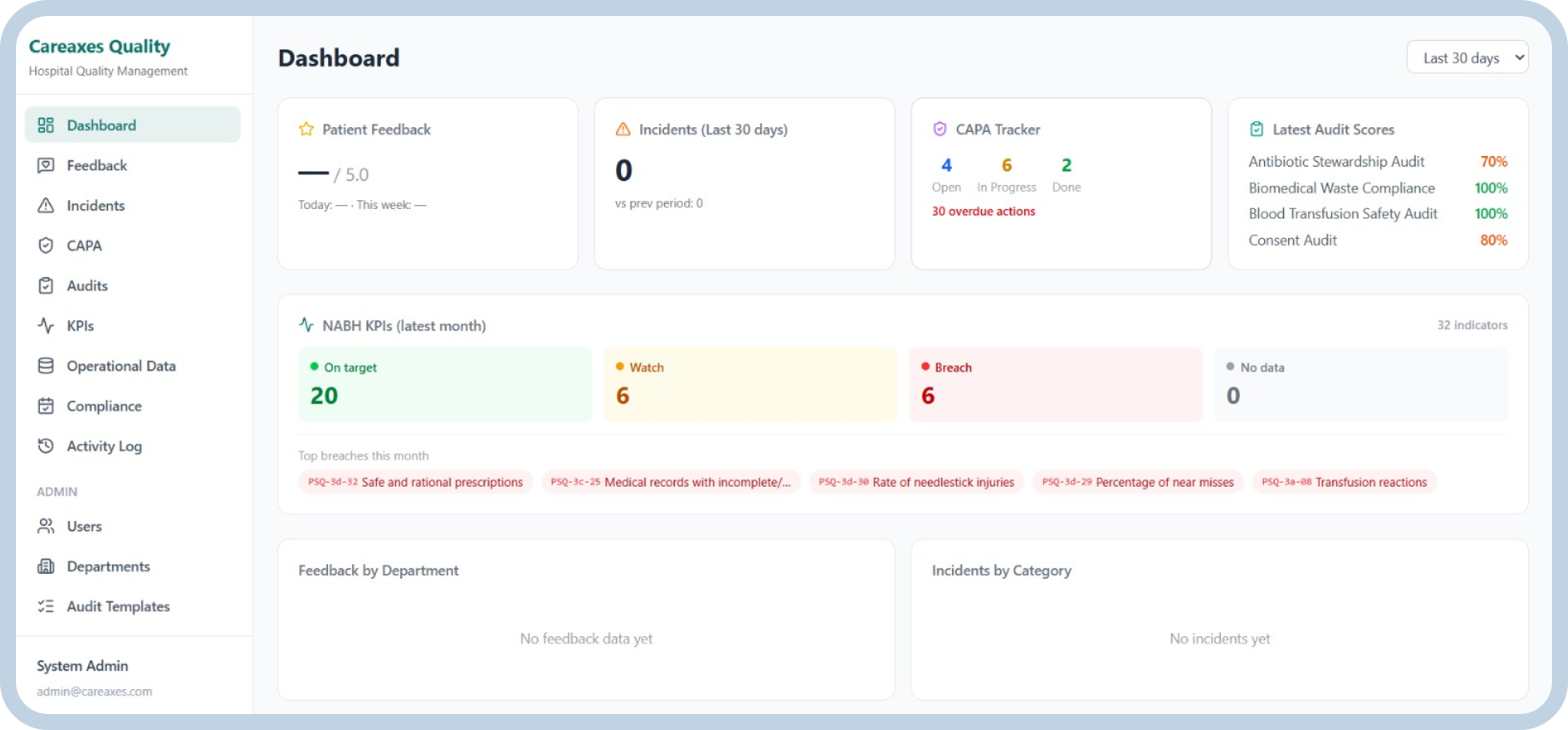 Regulatory & Clinical Dashboards