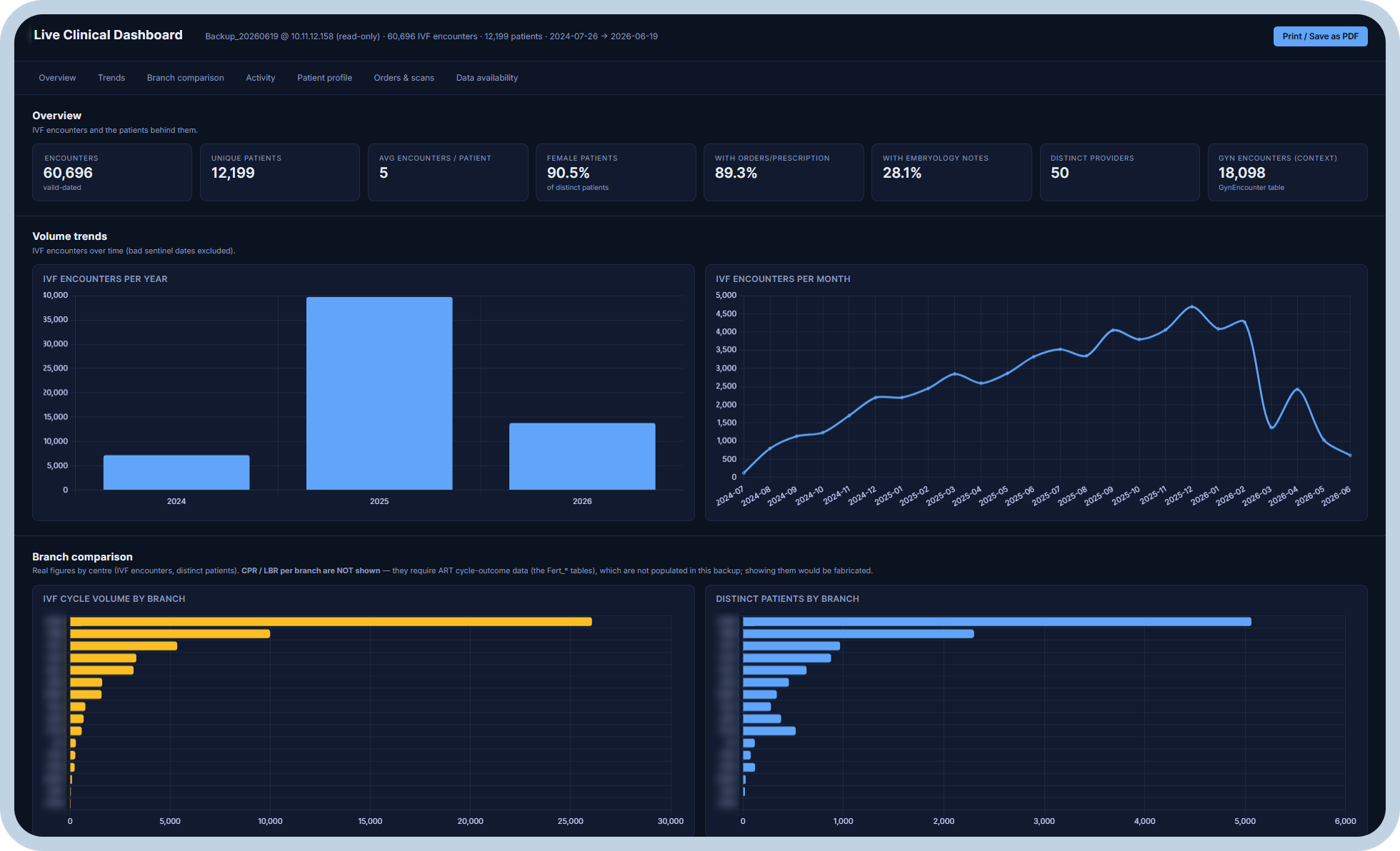 Structured Clinical Data Capture