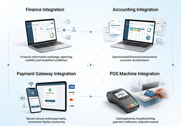 Connect Financial Systems and Payment Services